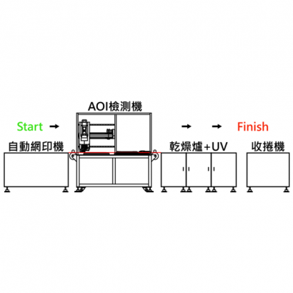 FPC印刷後RTR線上檢測機_4.png